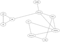 Graphtest graph example25 circo.png