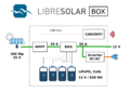 LibreSolarBox Layout smal.png
