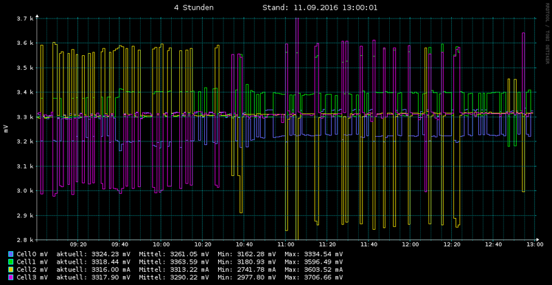 Datei:Basic bms4h bal15.png