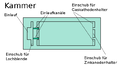 ZAC+-Modul-Behälter-04 top b.png