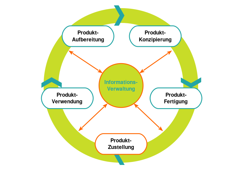 OSPE Technische Dokumentation Open Source Ecology Germany