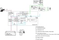 Abbildung 5 Systemkomponenten und deren Schnittstellen.pdf