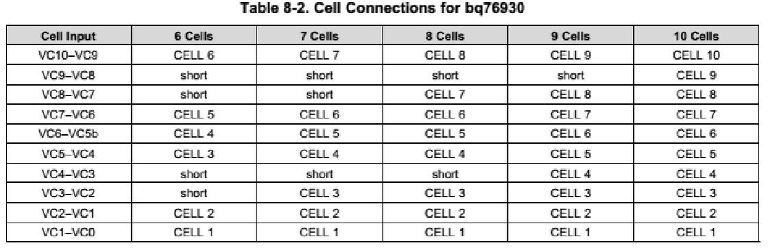 Abbildung 3 Zellverbindungen unterschiedlicher Akkupacks beispielhaft für bq76930.pdf