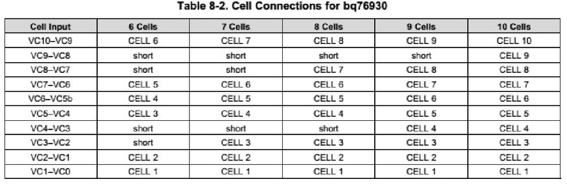 Datei:Abbildung 3 Zellverbindungen unterschiedlicher Akkupacks beispielhaft für bq76930.pdf