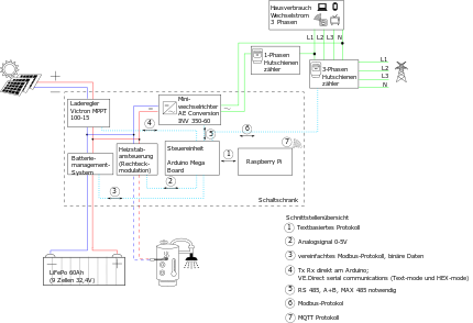Abbildung 5 Systemkomponenten 3.svg
